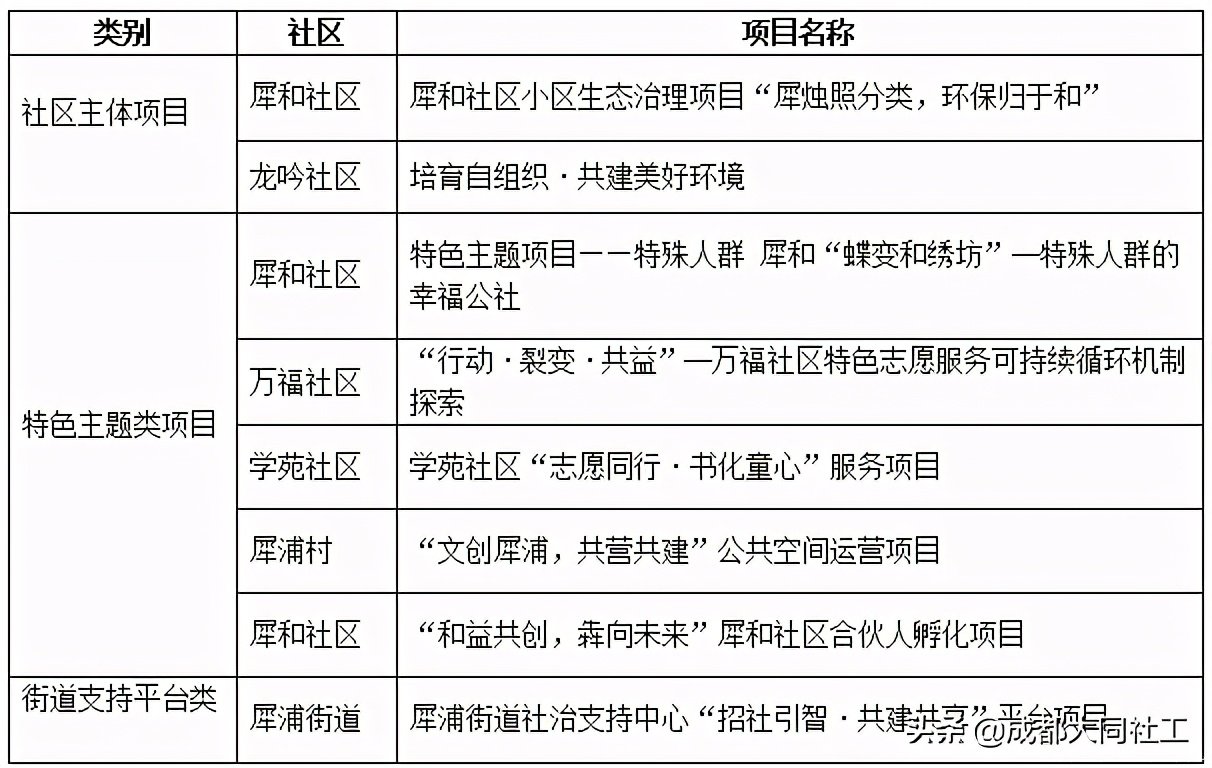 「犀浦平台」2020递出交接棒，2021请接好