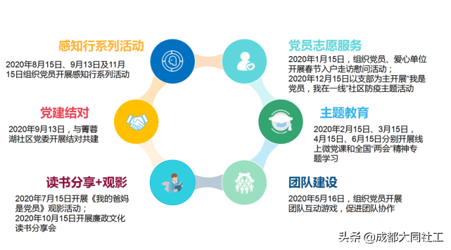 党建引领丨双小柏与你一起乘风破浪走过的2020