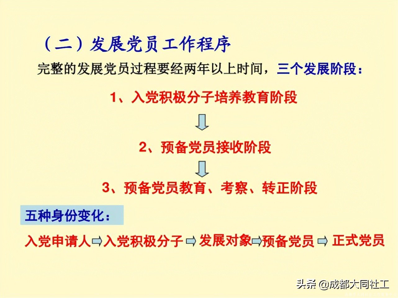 「新媒体矩阵」好好学习社区工作报告，天天向上争做优秀传播官