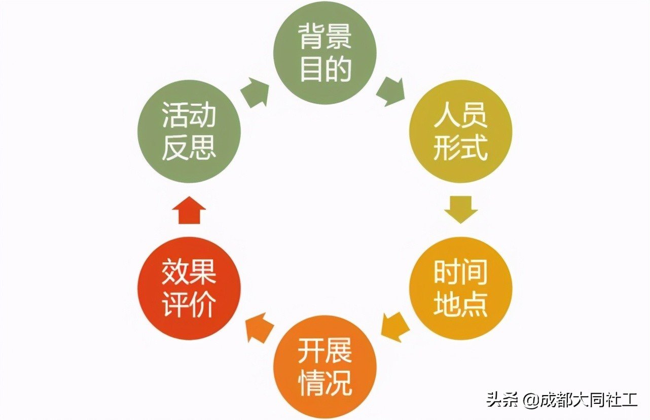 「新媒体矩阵」好好学习社区工作报告，天天向上争做优秀传播官