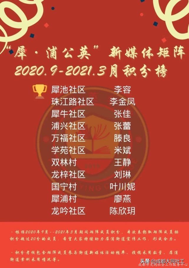 「新媒体矩阵」好好学习社区工作报告，天天向上争做优秀传播官