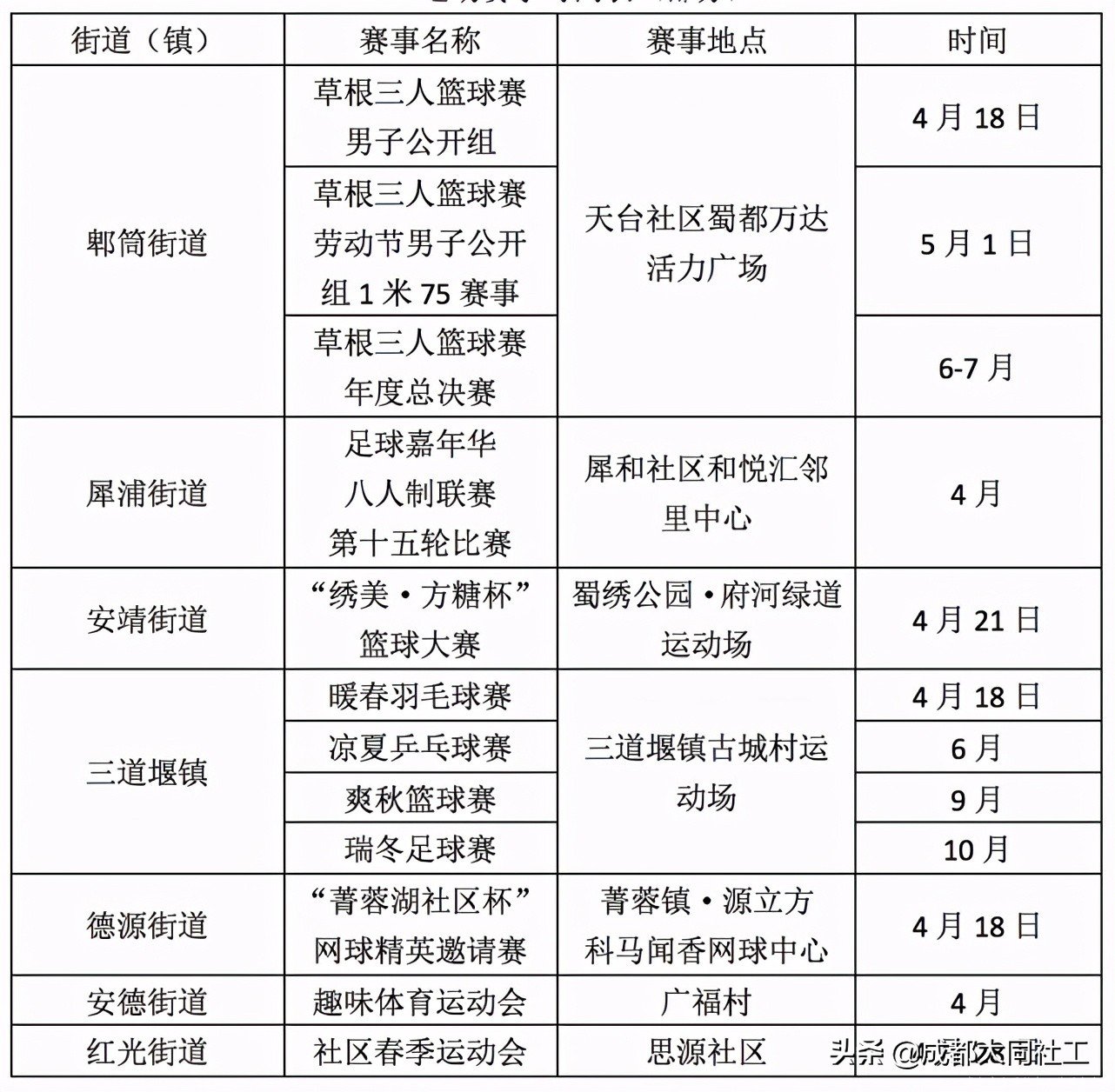「全城热炼」运动场景打造、升级进行中