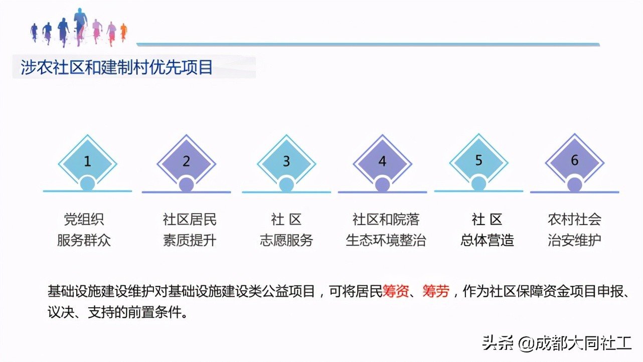 「浦公英学院」2021年城乡社区发展治理专项保障资金专题培训会