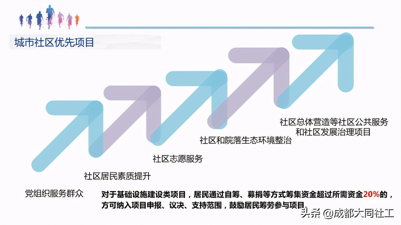 「浦公英学院」2021年城乡社区发展治理专项保障资金专题培训会
