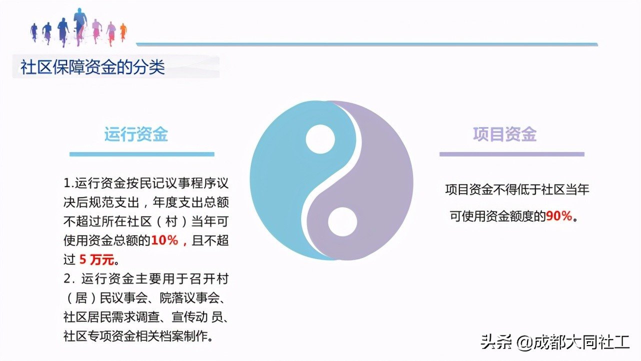 「浦公英学院」2021年城乡社区发展治理专项保障资金专题培训会