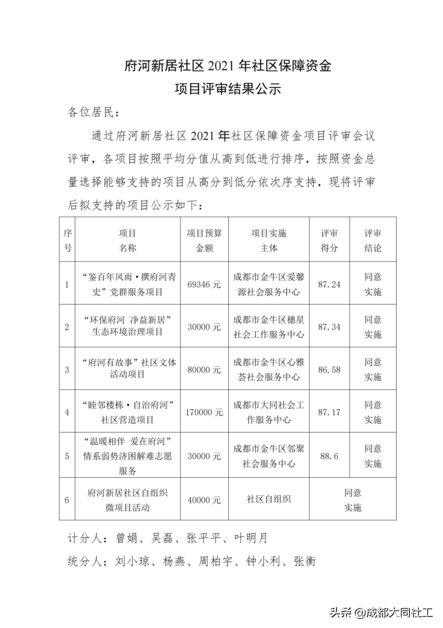 府河新居社区召开2021年度社区发展治理专项保障资金项目评审会议