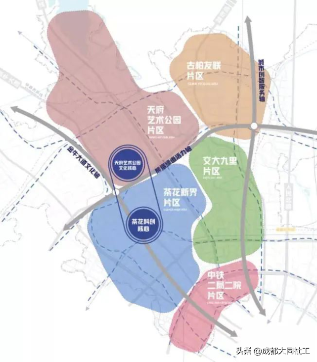 天府艺术公园片区“新科创、新消费、新服务”场景营造解读