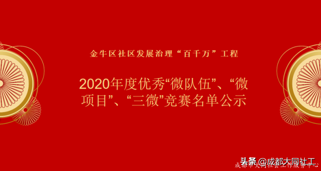 金牛区社区发展治理“百千万”工程之2020年度优秀竞赛名单