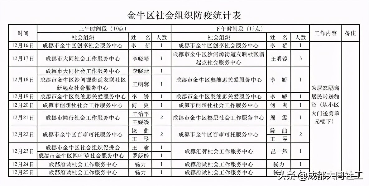 「金牛战疫」金牛区社会组织疫情防控联盟在行动