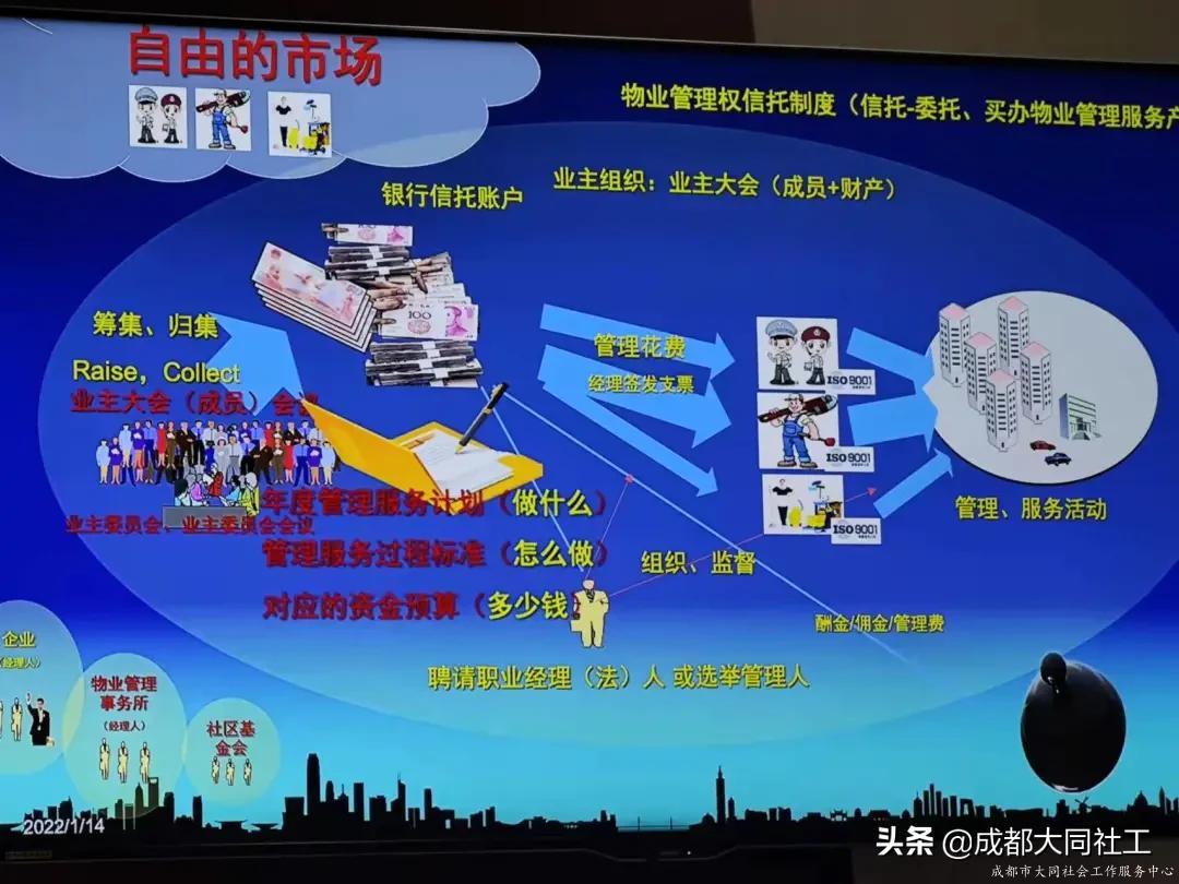 活动回顾｜青羊区信义治理专题培训会