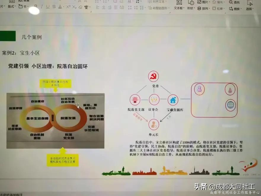 活动回顾｜青羊区信义治理专题培训会
